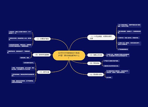 如何对休克患者进行急救护理？具体措施都有什么？