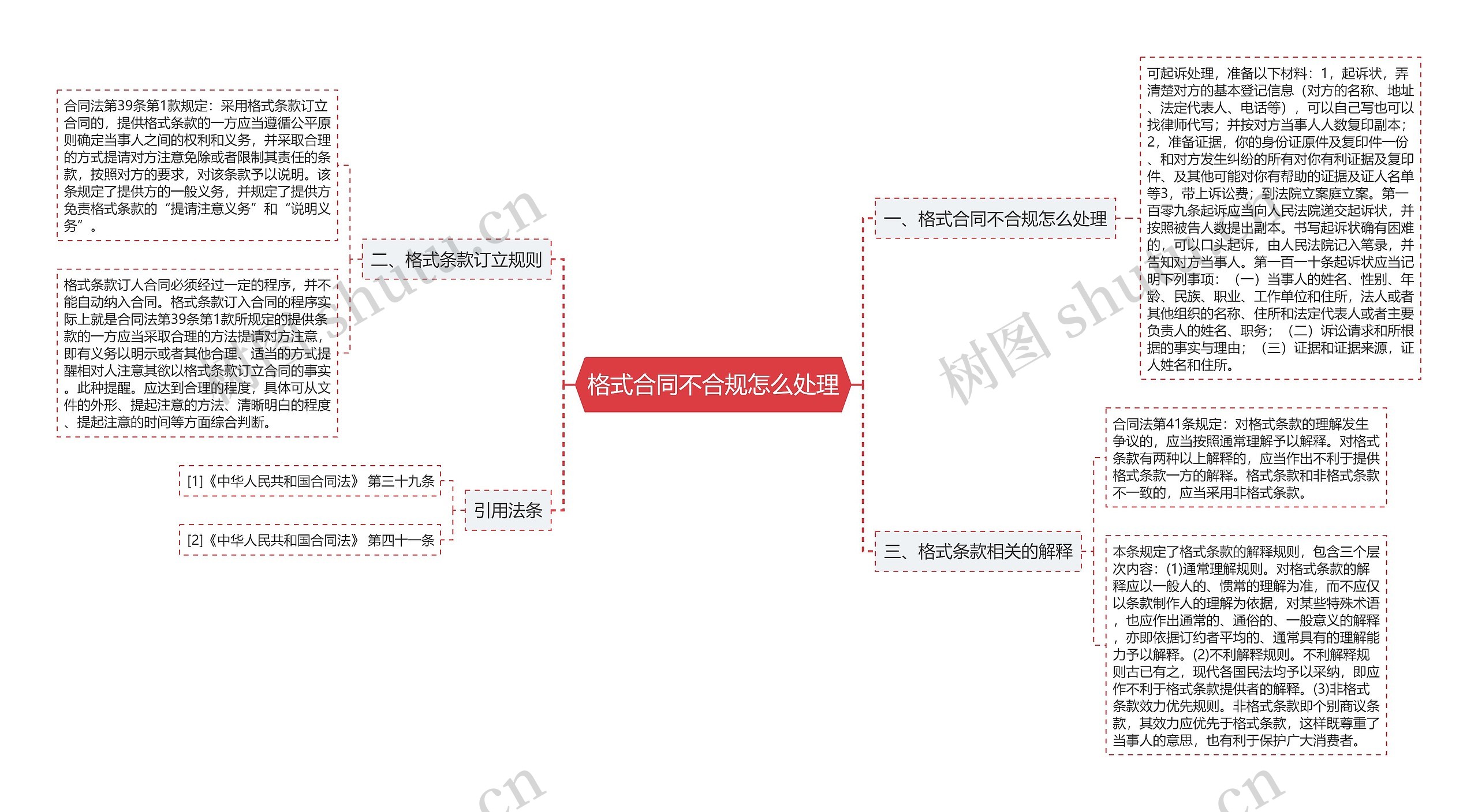 格式合同不合规怎么处理思维导图