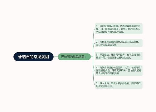 牙结石的常见病因