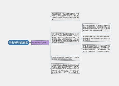 诱发牙周炎的因素