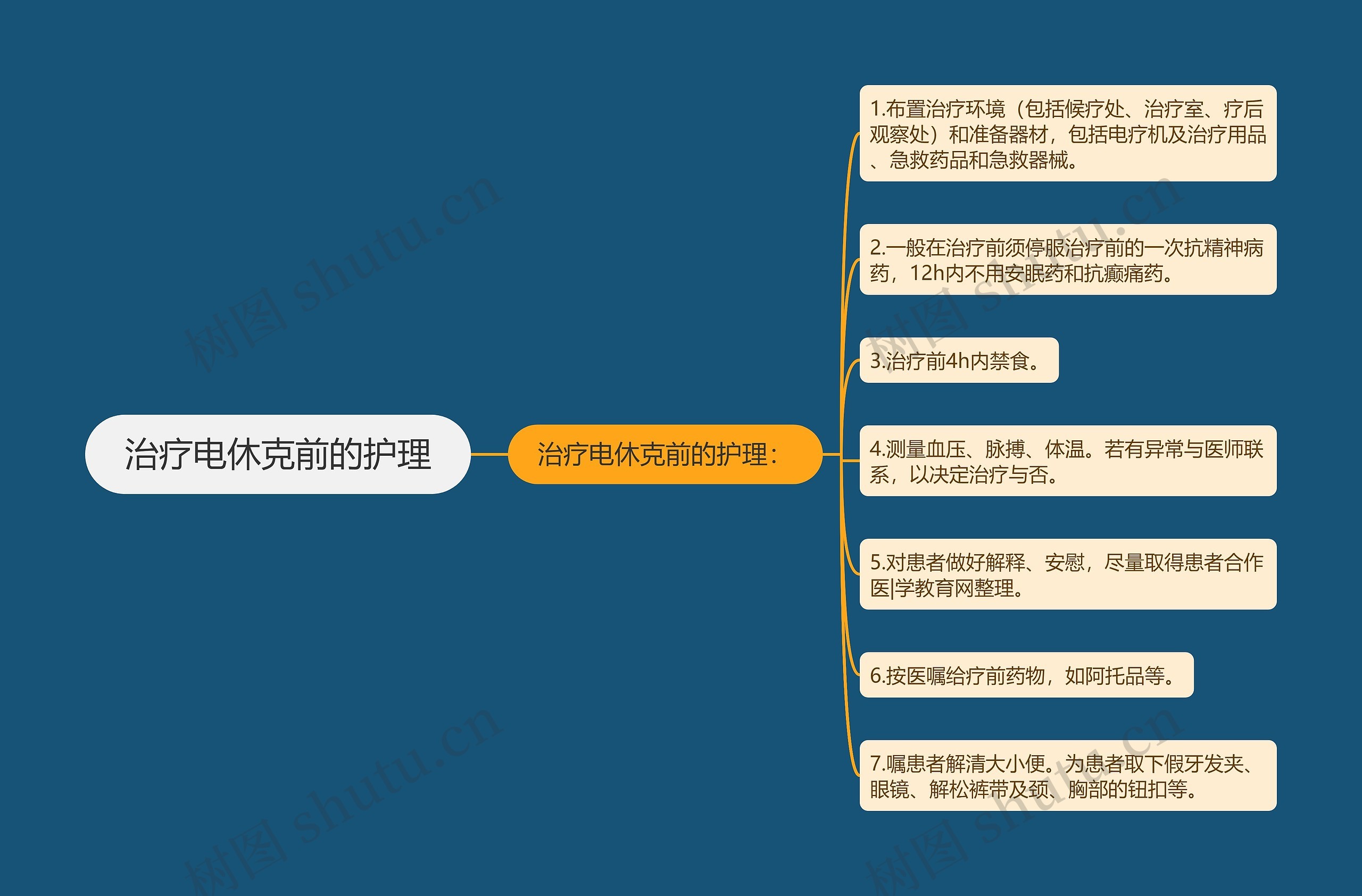 治疗电休克前的护理思维导图