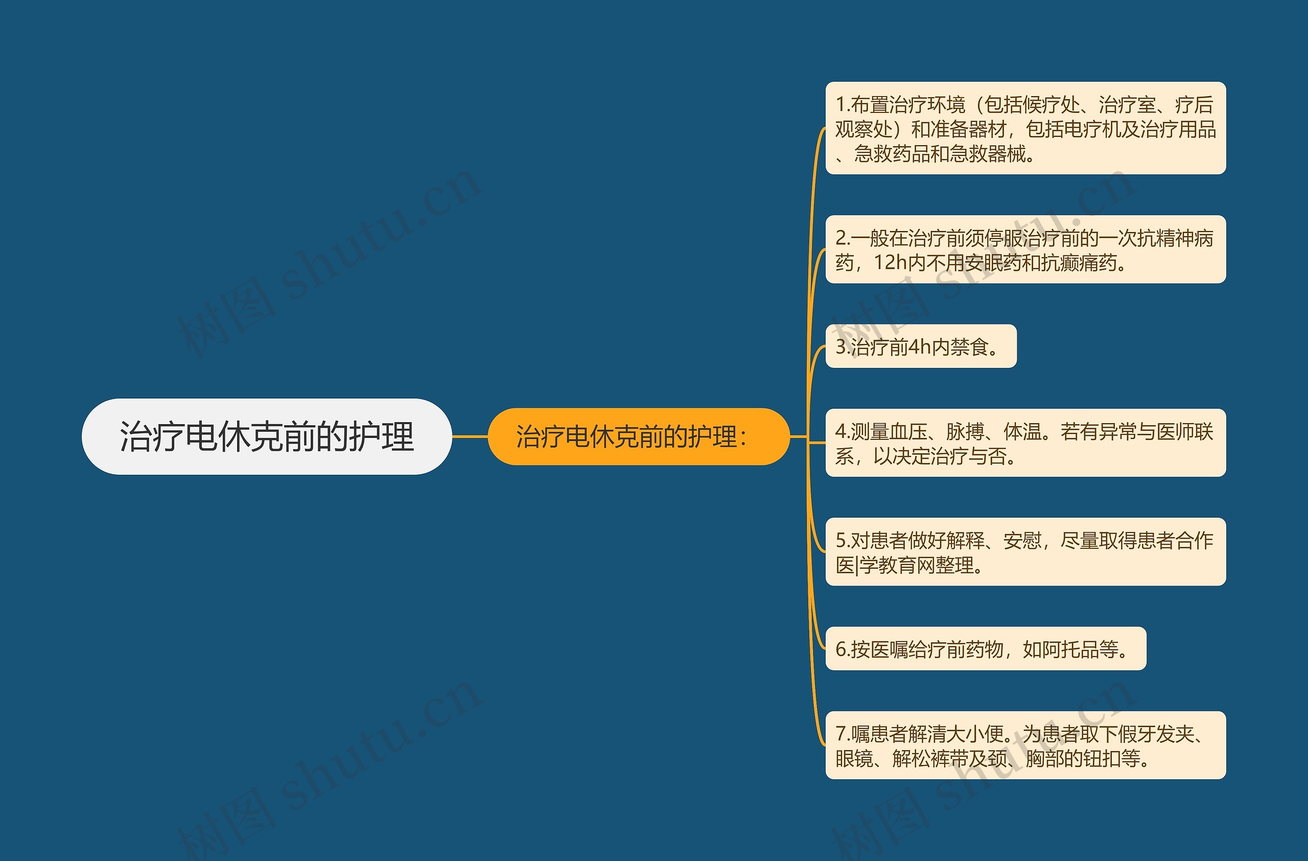 治疗电休克前的护理 治疗电休克前的护理