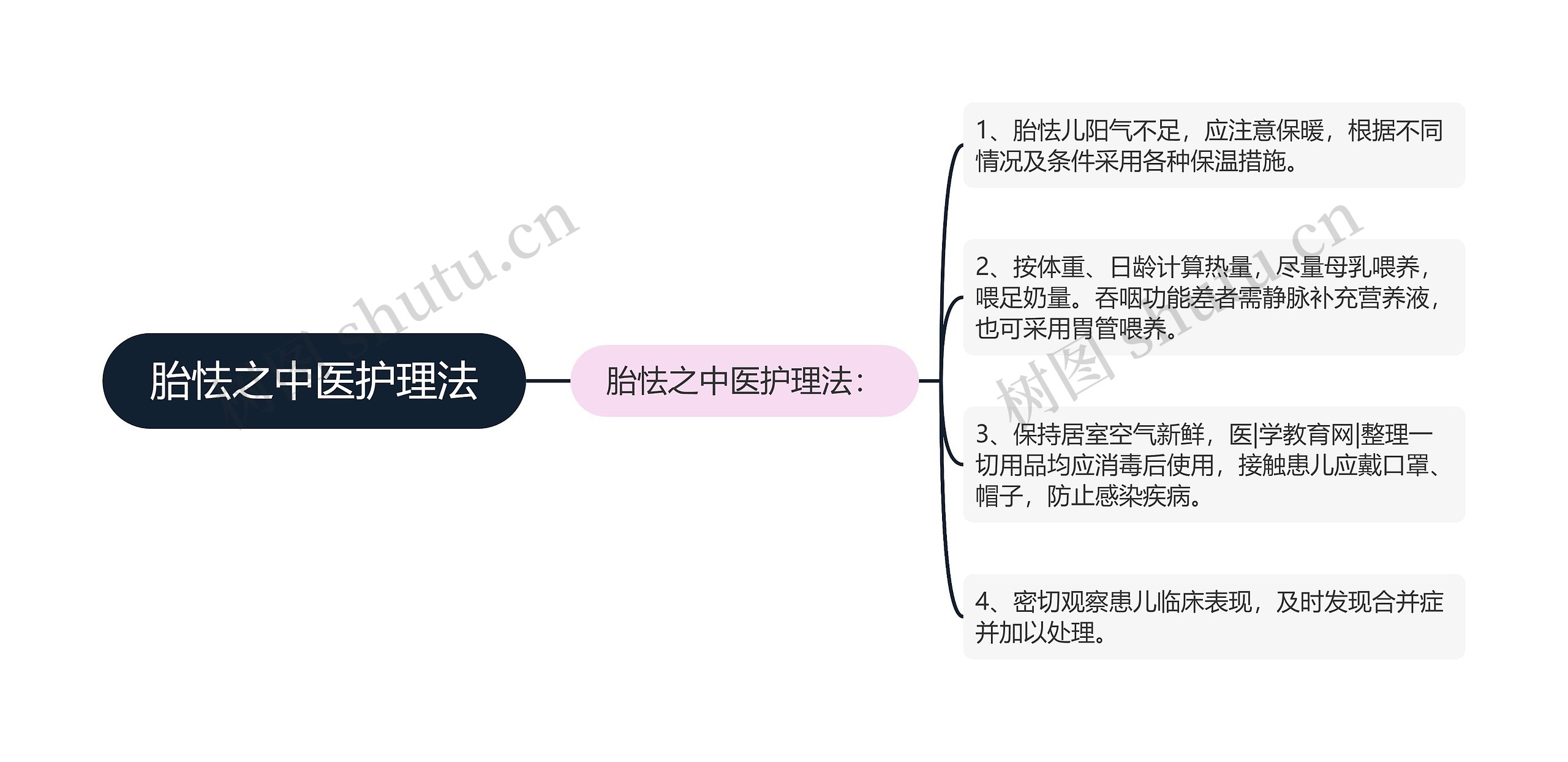 胎怯之中医护理法 胎怯之中医护理法