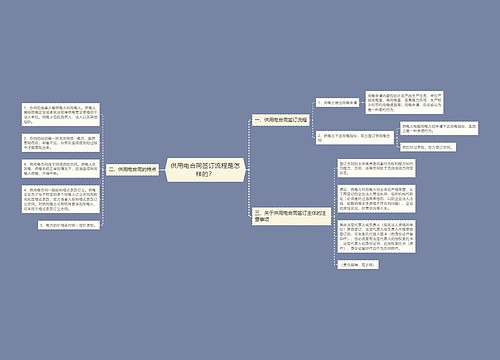 供用电合同签订流程是怎样的？