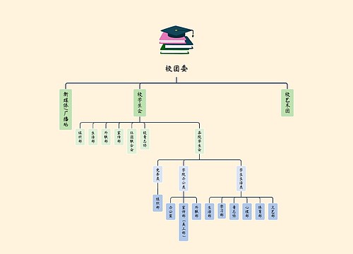 高校学生会各级组织树形图