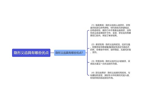 隐形义齿具有哪些优点