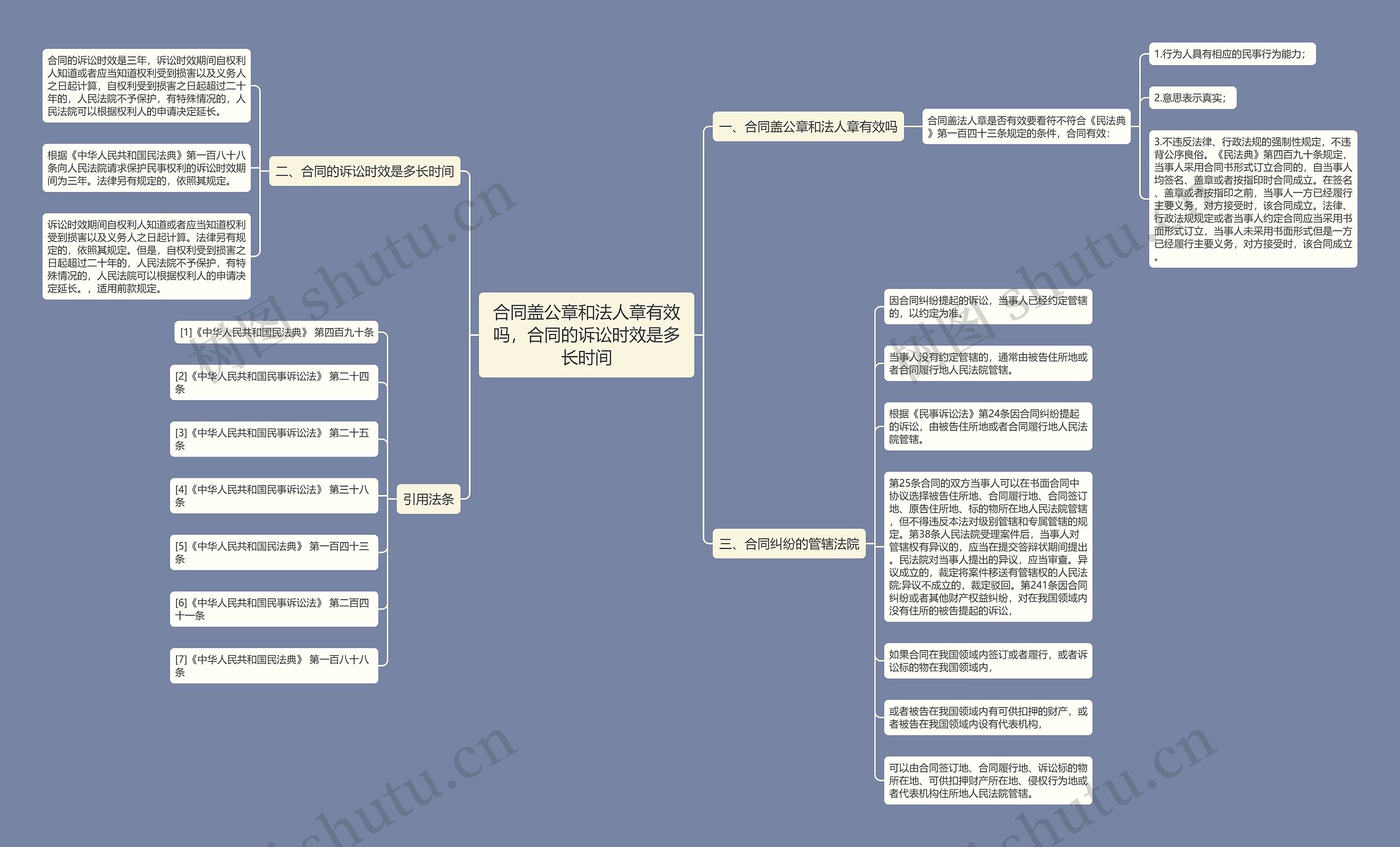 合同盖公章和法人章有效吗，合同的诉讼时效是多长时间思维导图