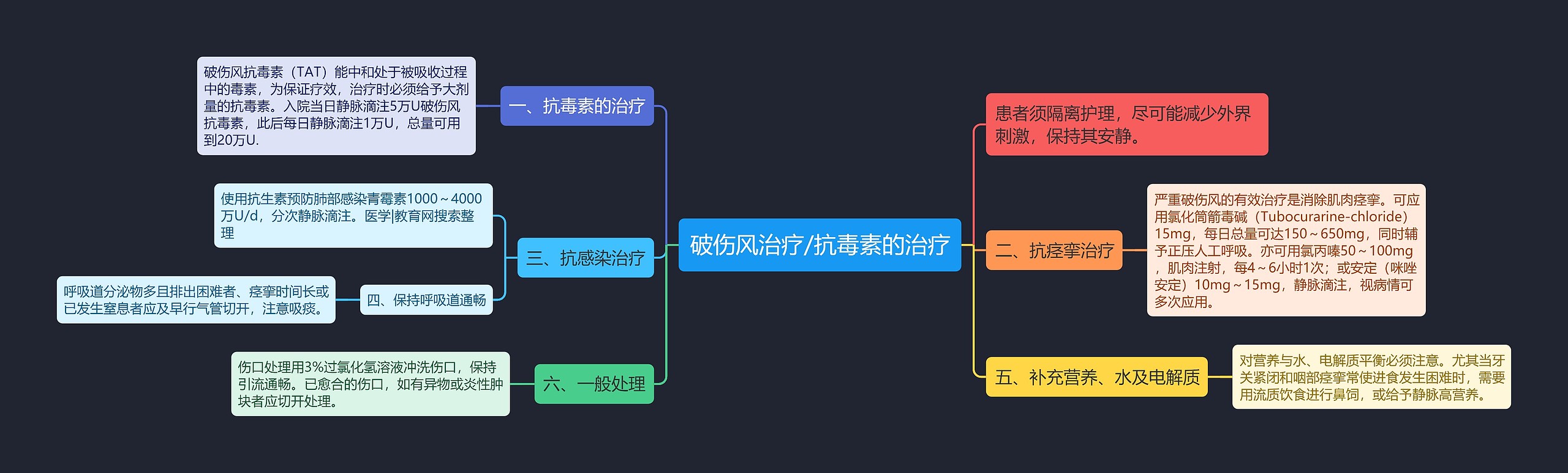 破伤风治疗/抗毒素的治疗