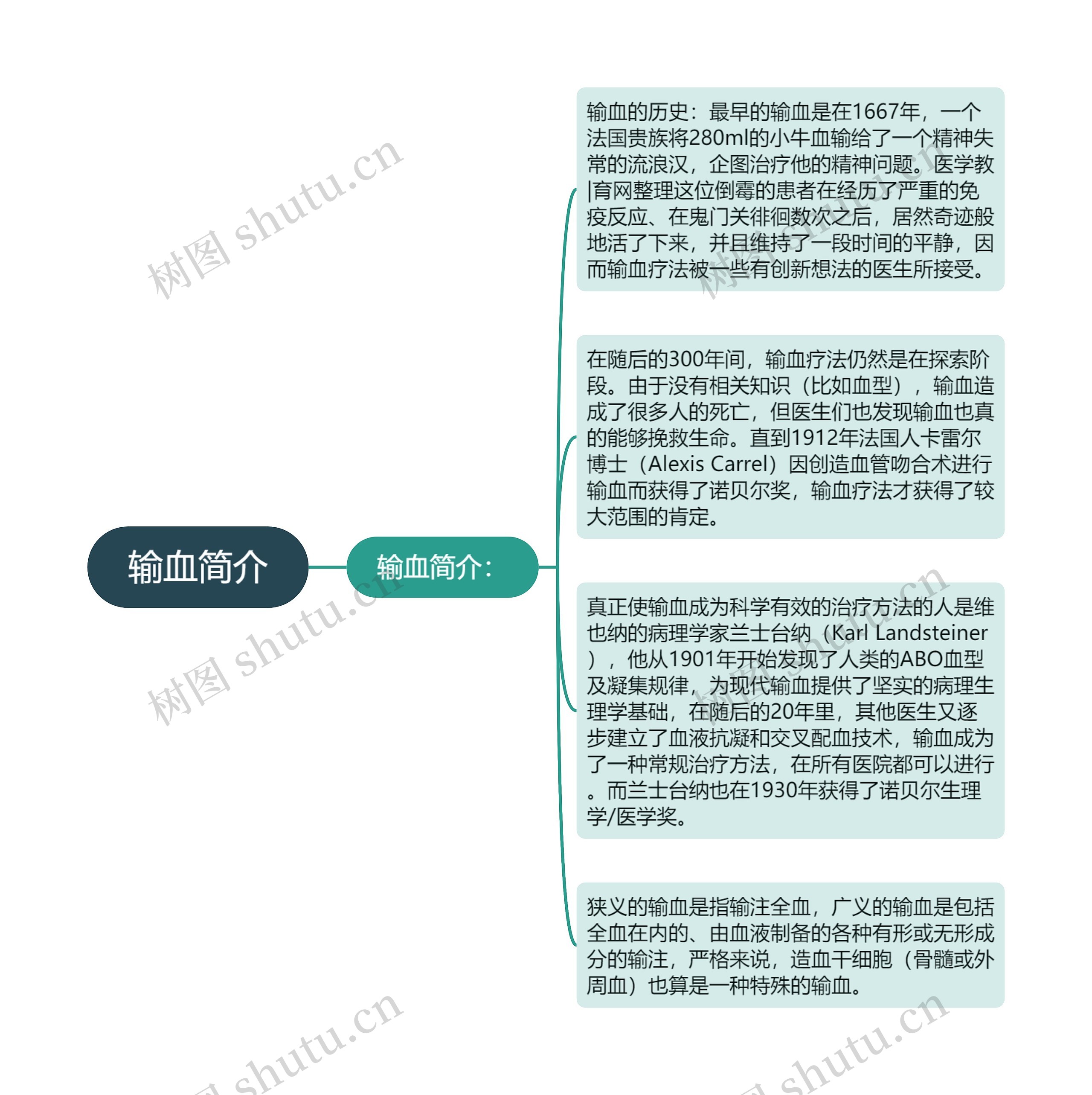 输血简介