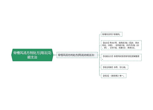 骨槽风汤方剂处方|用法|功能主治