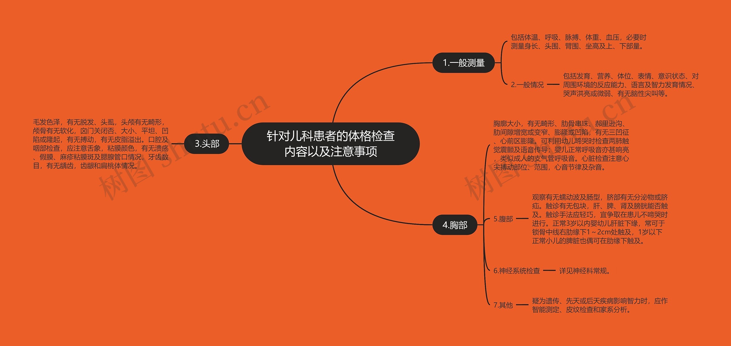 针对儿科患者的体格检查内容以及注意事项