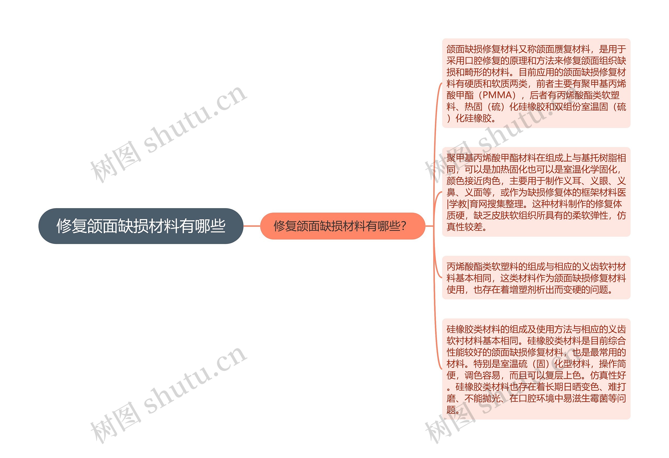 修复颌面缺损材料有哪些