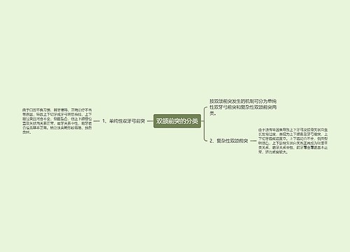 双颌前突的分类