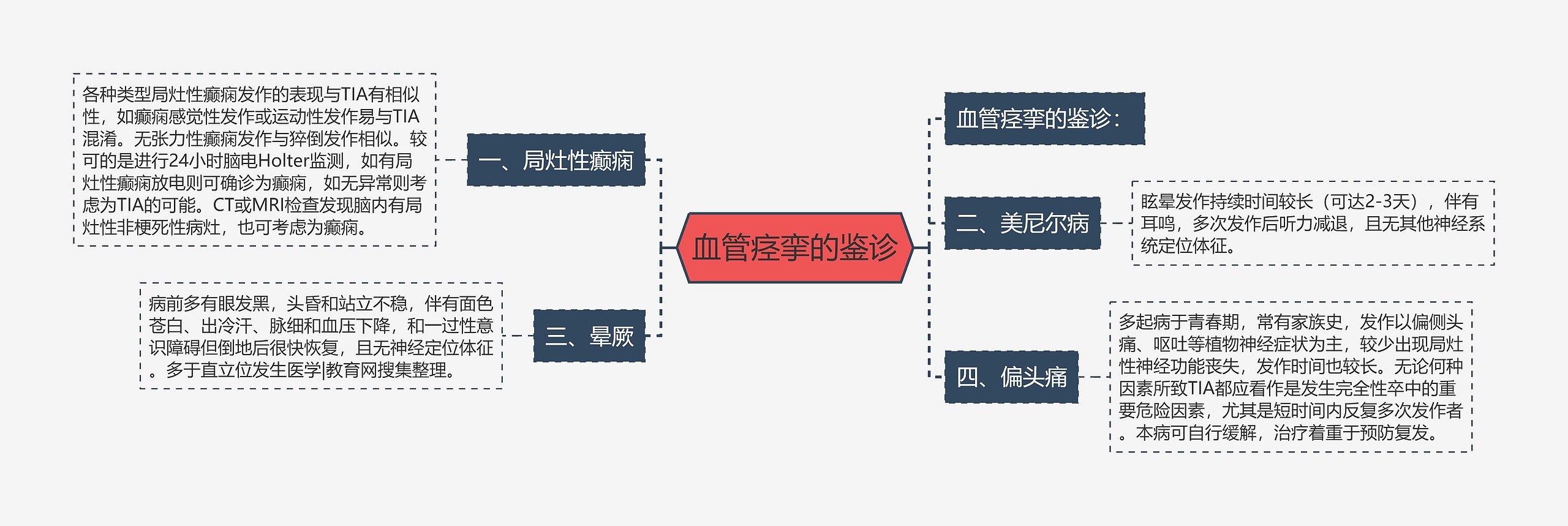 血管痉挛的鉴诊思维导图