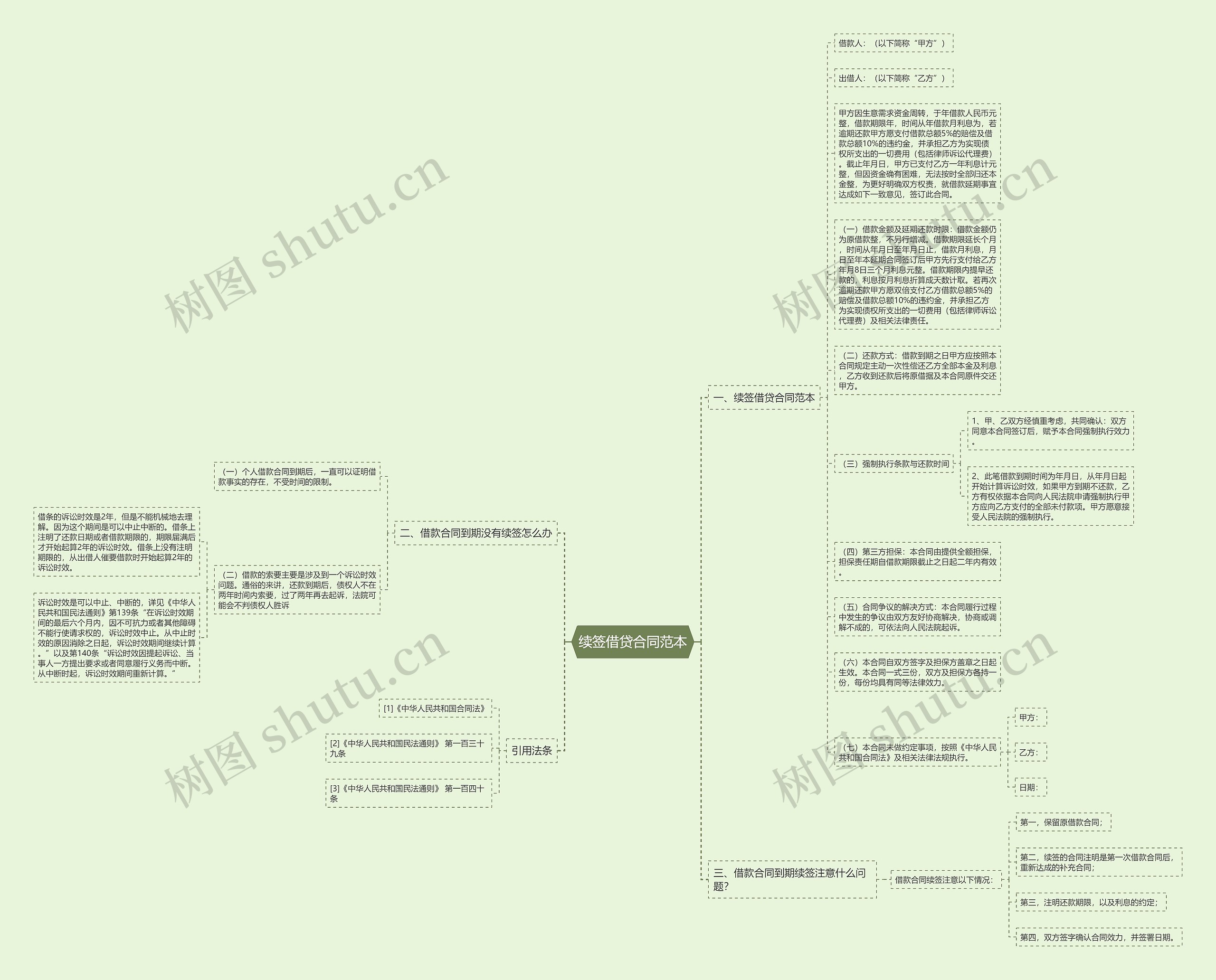 续签借贷合同范本思维导图