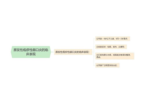 原发性疱疹性龈口炎的临床表现