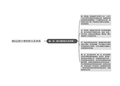 病|证|症三者的定义及关系