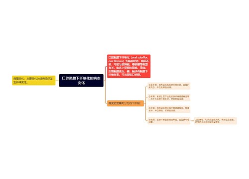 口腔黏膜下纤维化的病变变化