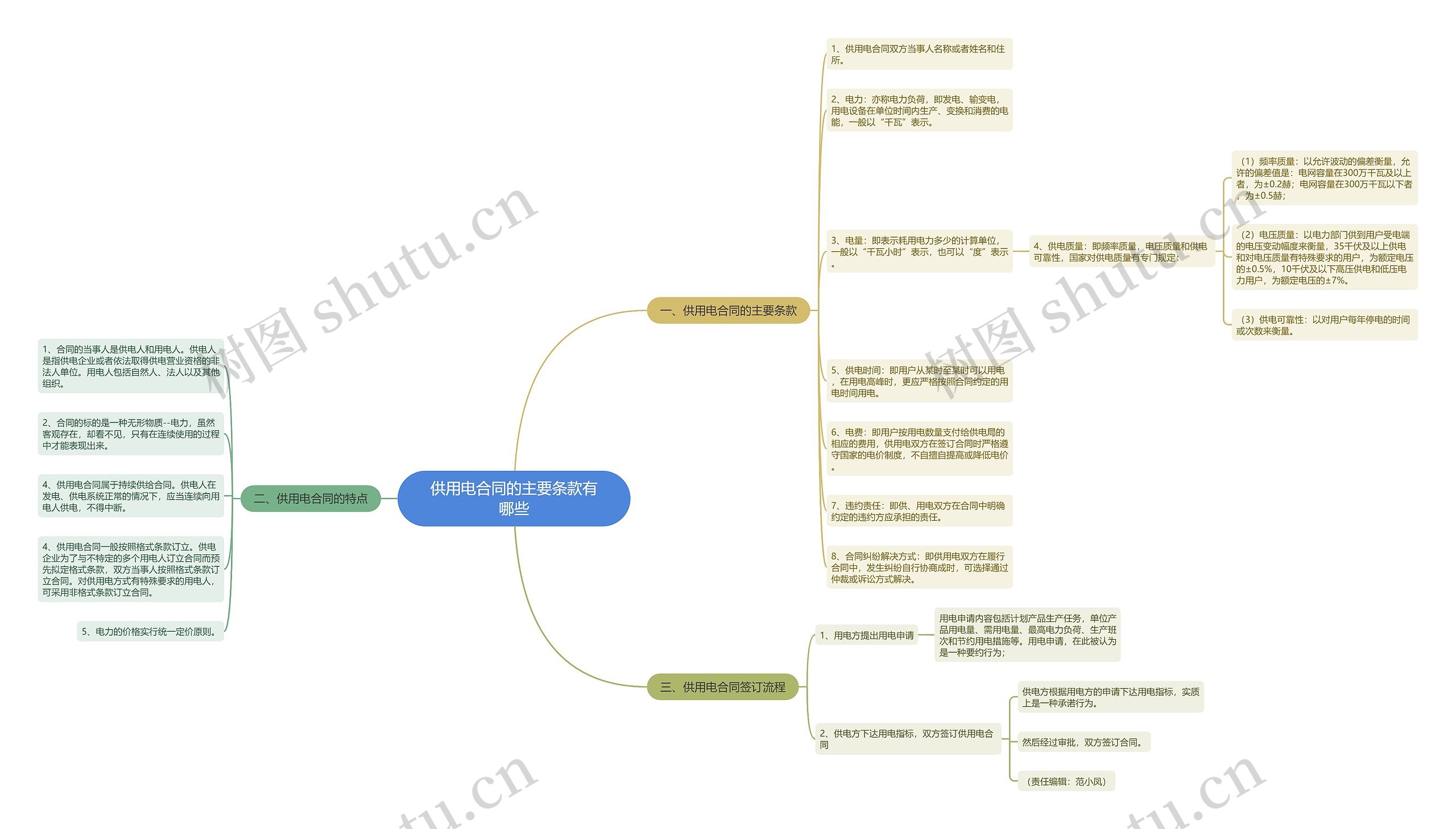 供用电合同的主要条款有哪些 供用电合同的主要条款有哪些