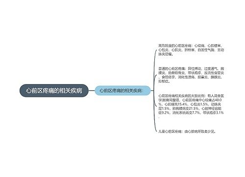 心前区疼痛的相关疾病