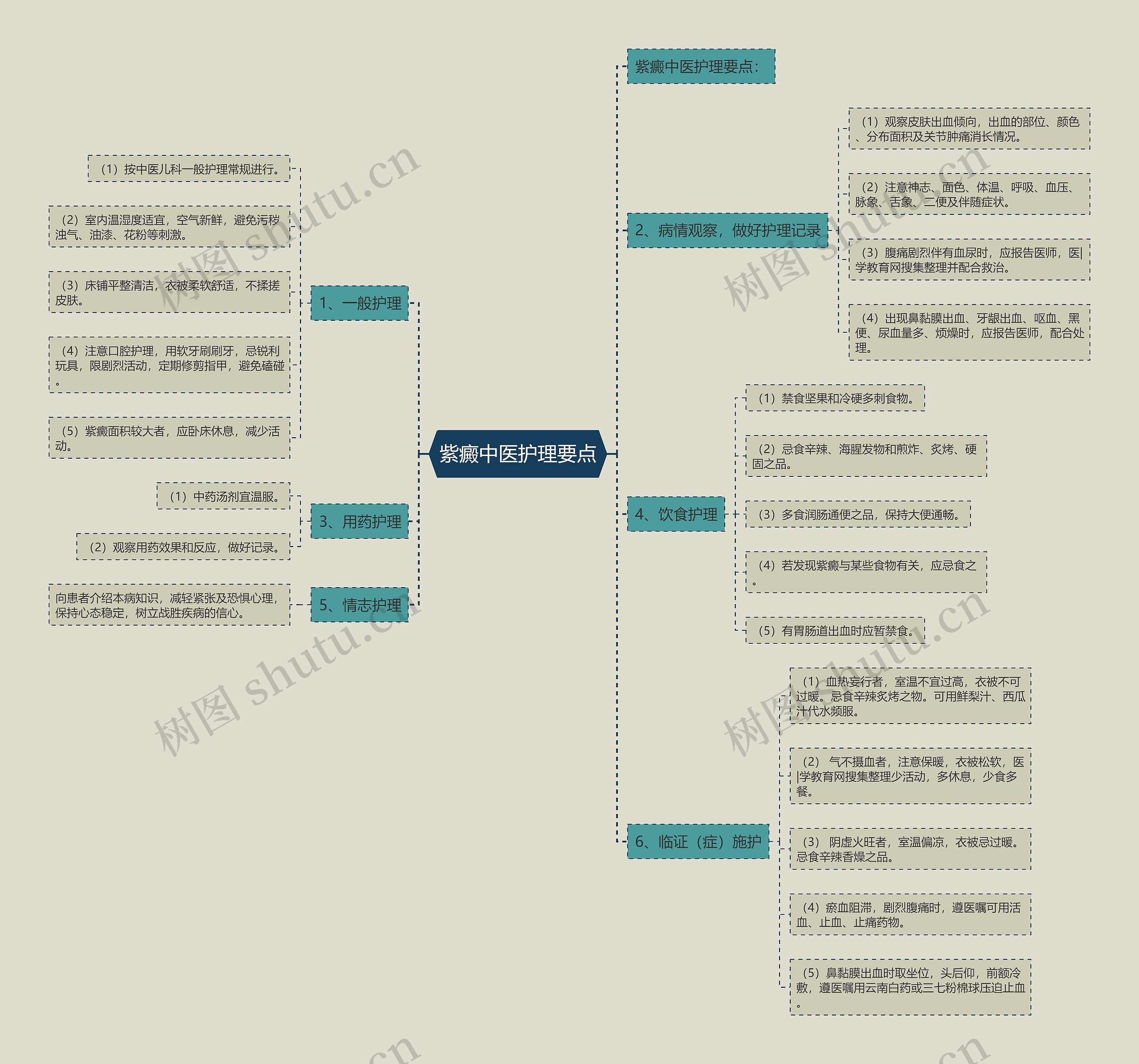 紫癜中医护理要点 紫癜中医护理要点