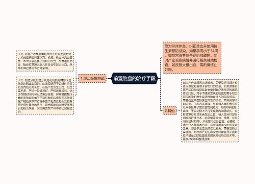 前置胎盘的治疗手段