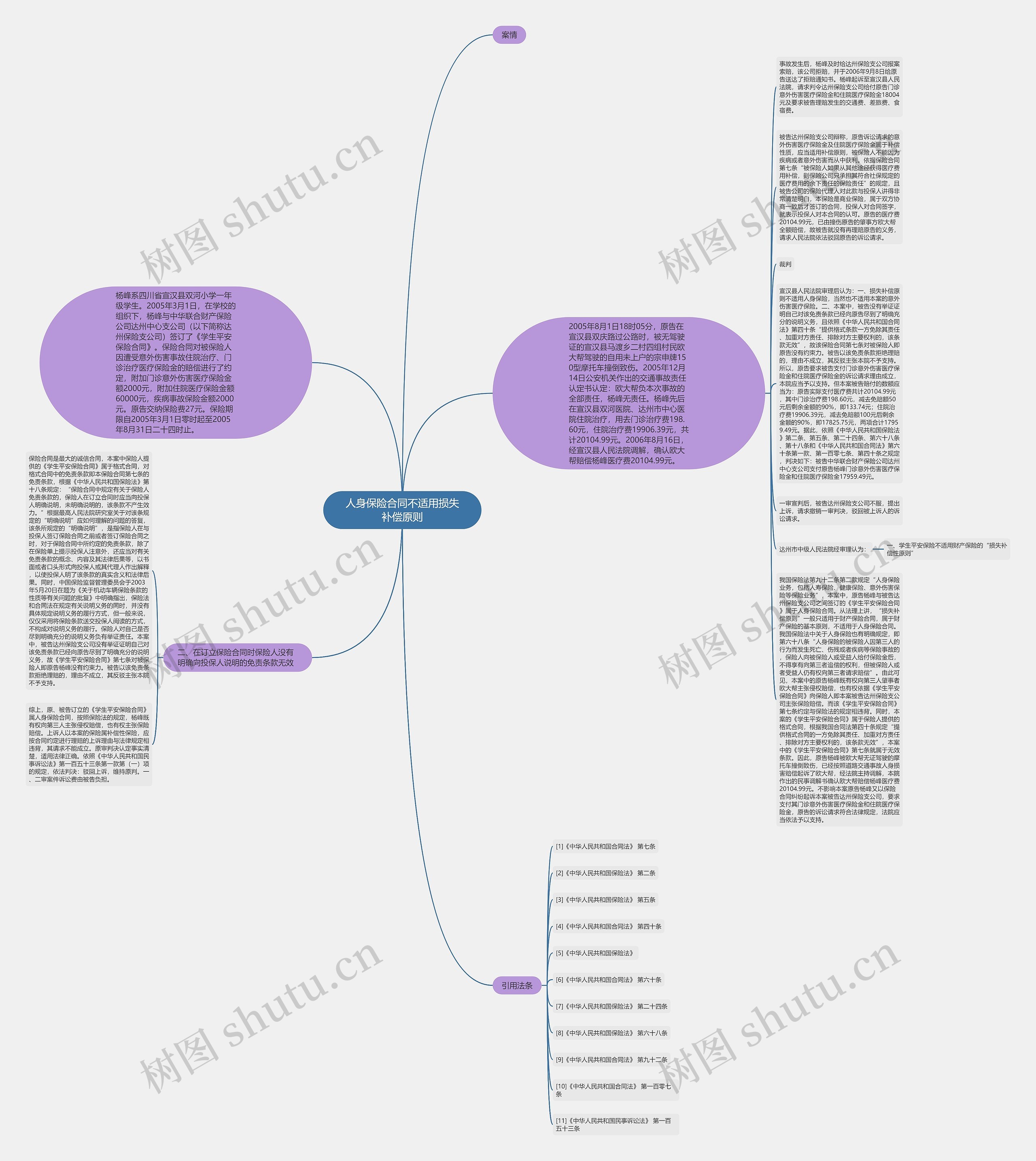 人身保险合同不适用损失补偿原则思维导图
