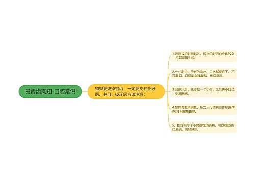 拔智齿需知-口腔常识