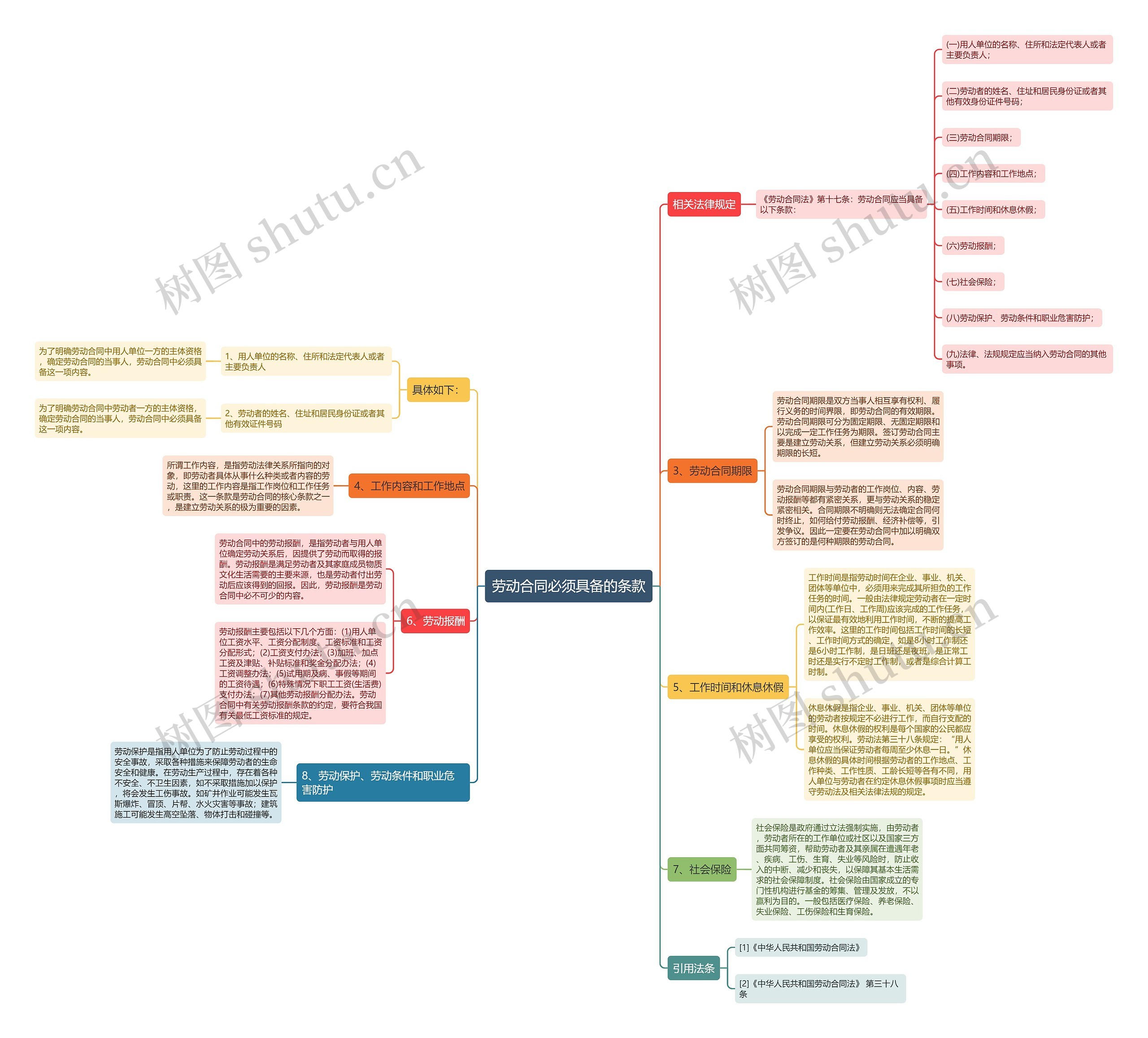劳动合同必须具备的条款 劳动合同必须具备的条款