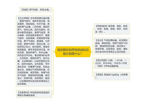 胃苏颗粒的药物组成和功能分别是什么？