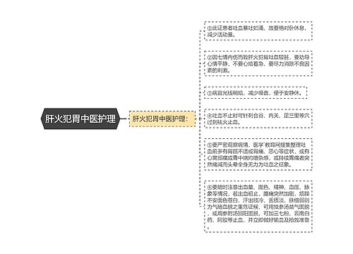 肝火犯胃中医护理