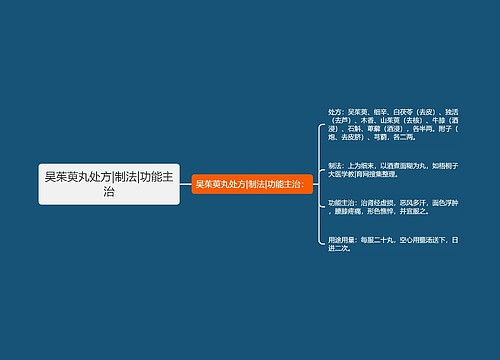 吴茱萸丸处方|制法|功能主治