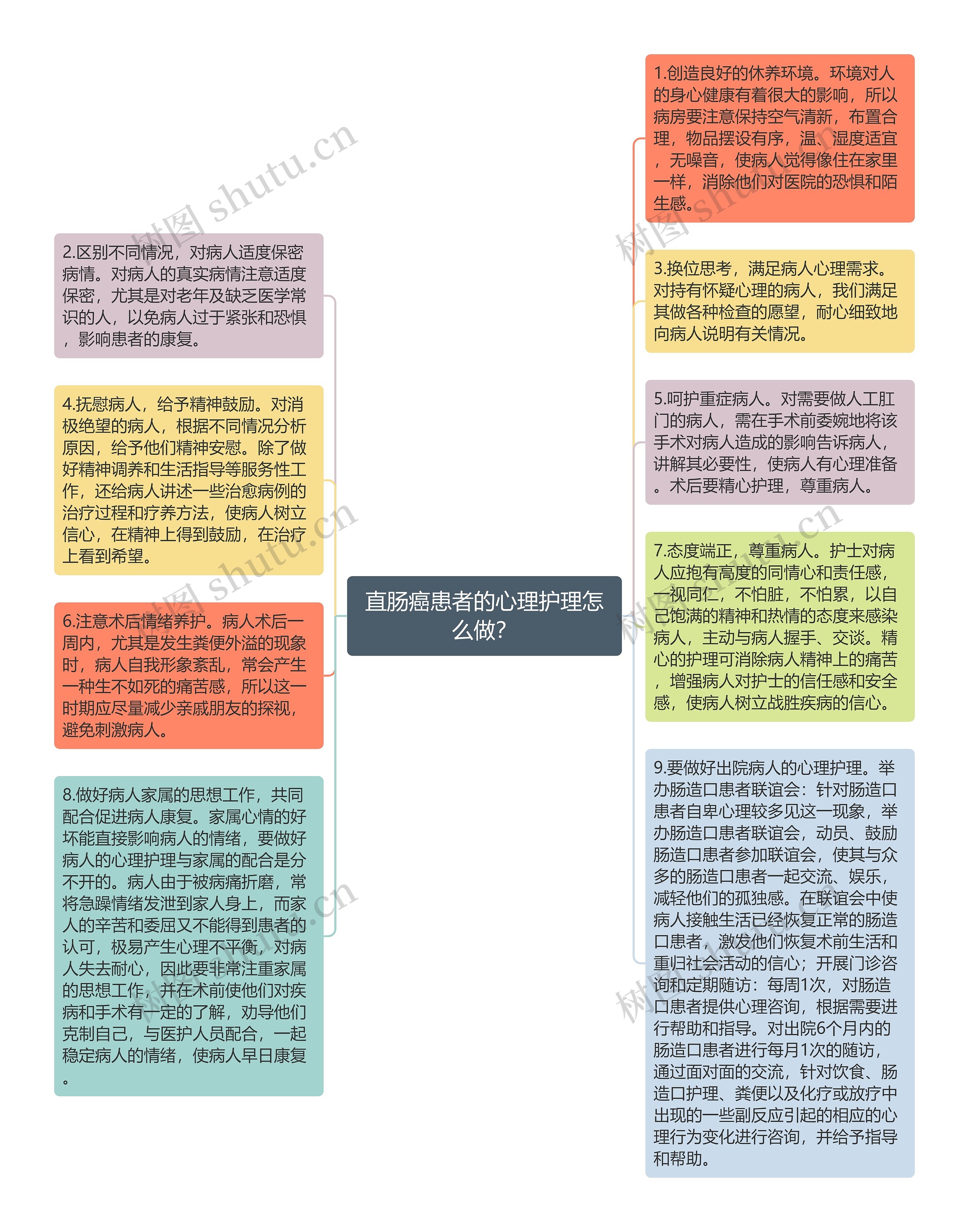 直肠癌患者的心理护理怎么做？