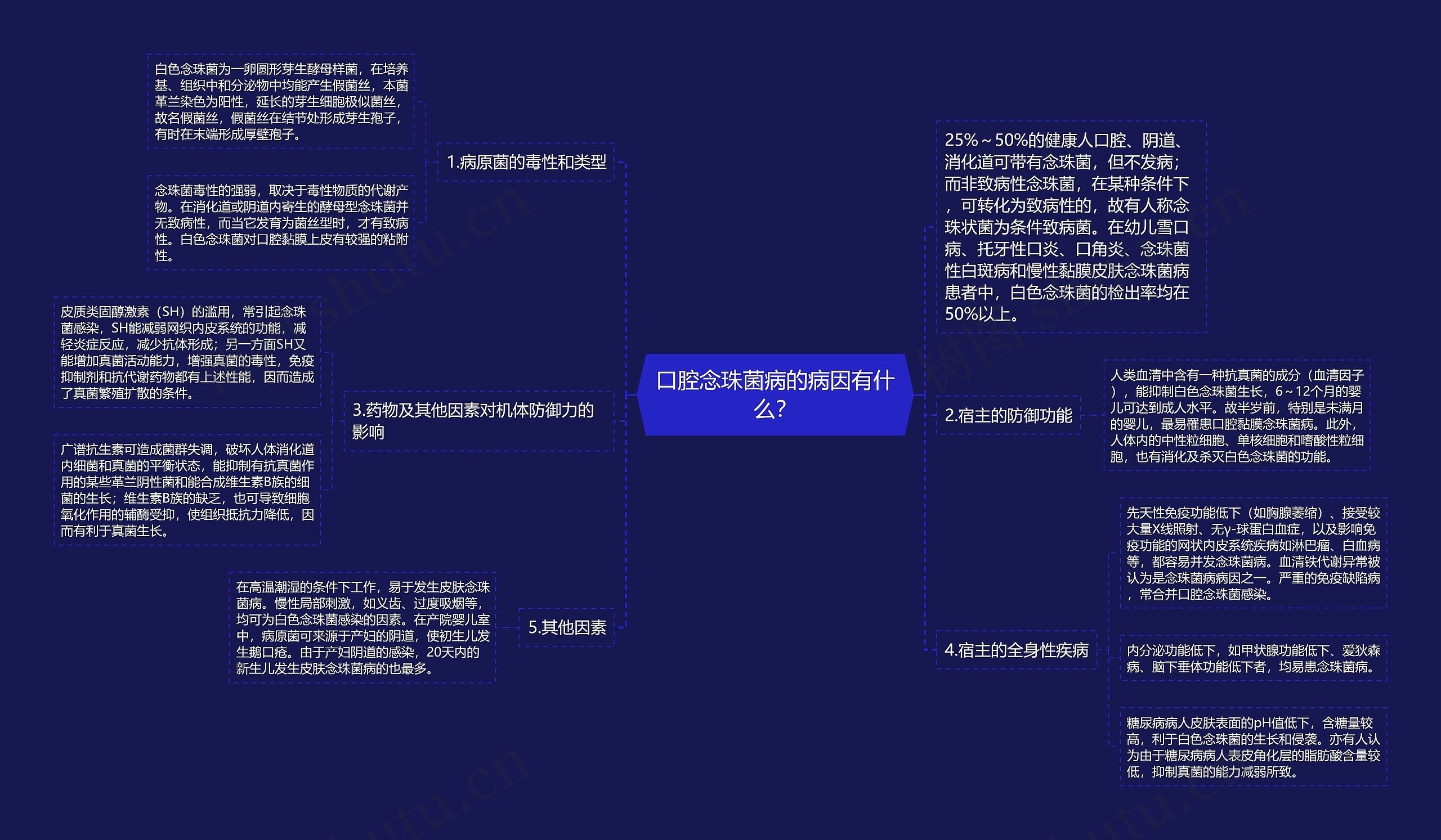 口腔念珠菌病的病因有什么？