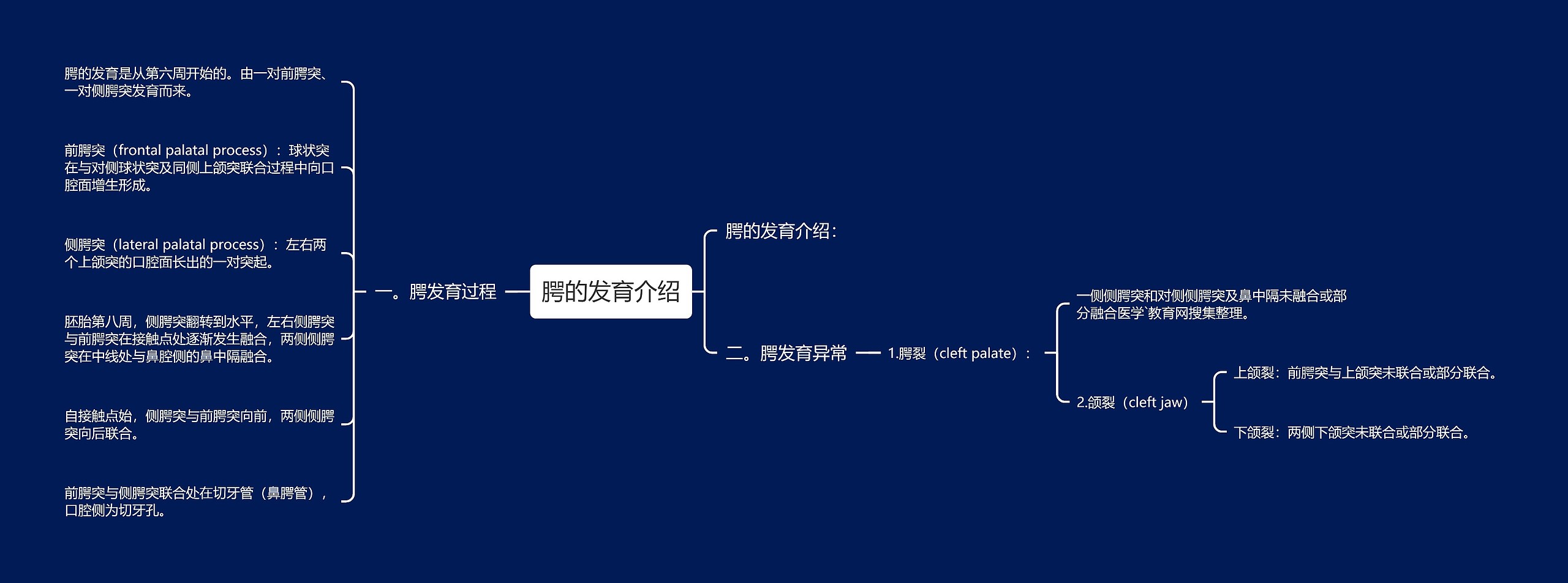 腭的发育介绍思维导图