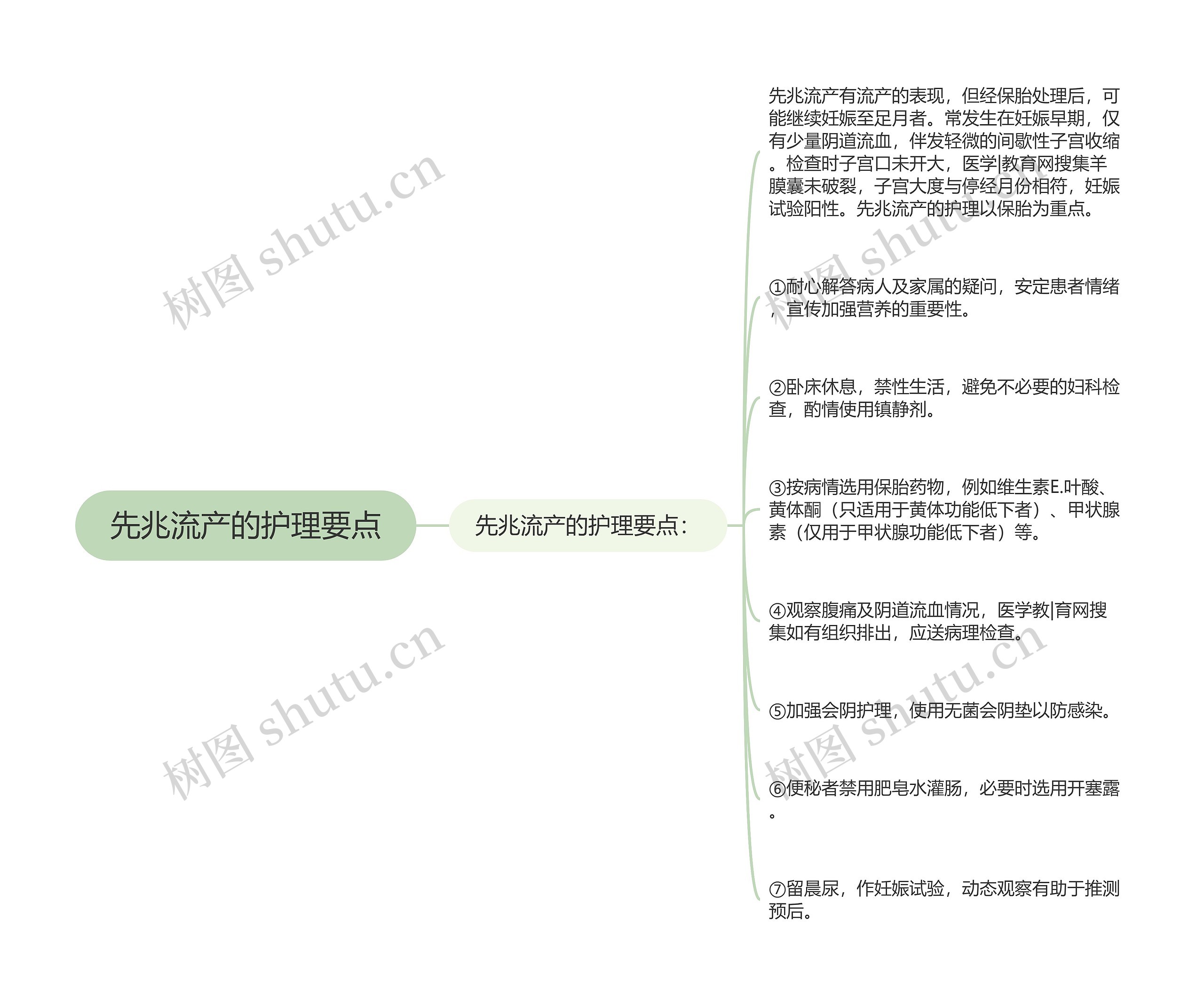 先兆流产的护理要点思维导图