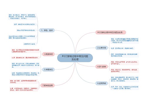 PICC穿刺过程中常见问题及处理