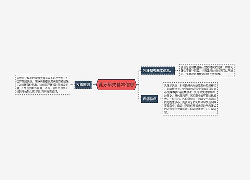 乳牙早失基本信息