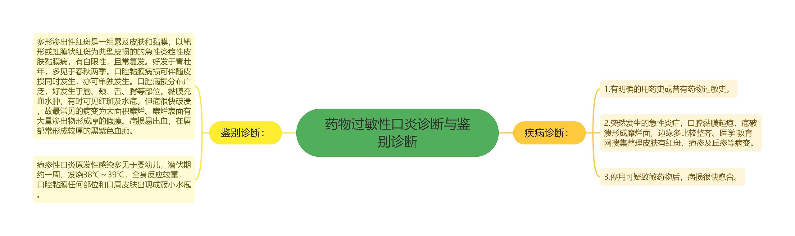 药物过敏性口炎诊断与鉴别诊断 药物过敏性口炎诊断与鉴别诊断