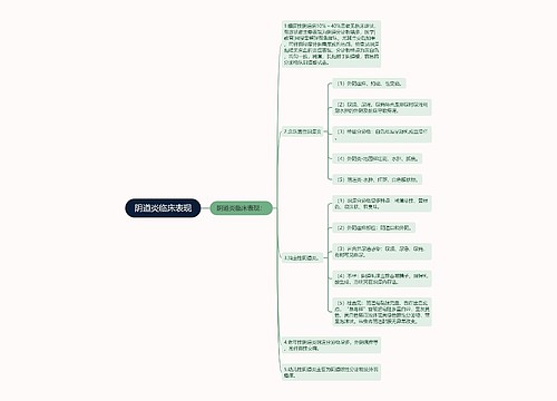 阴道炎临床表现