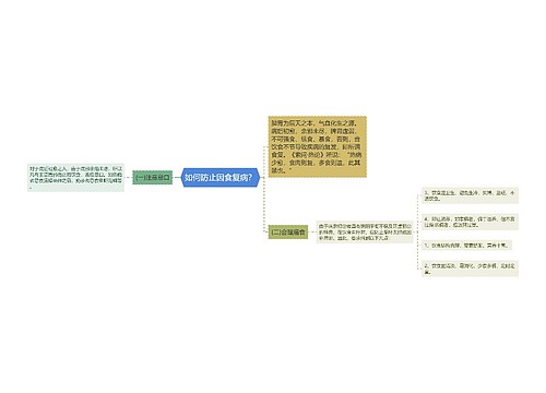 如何防止因食复病？