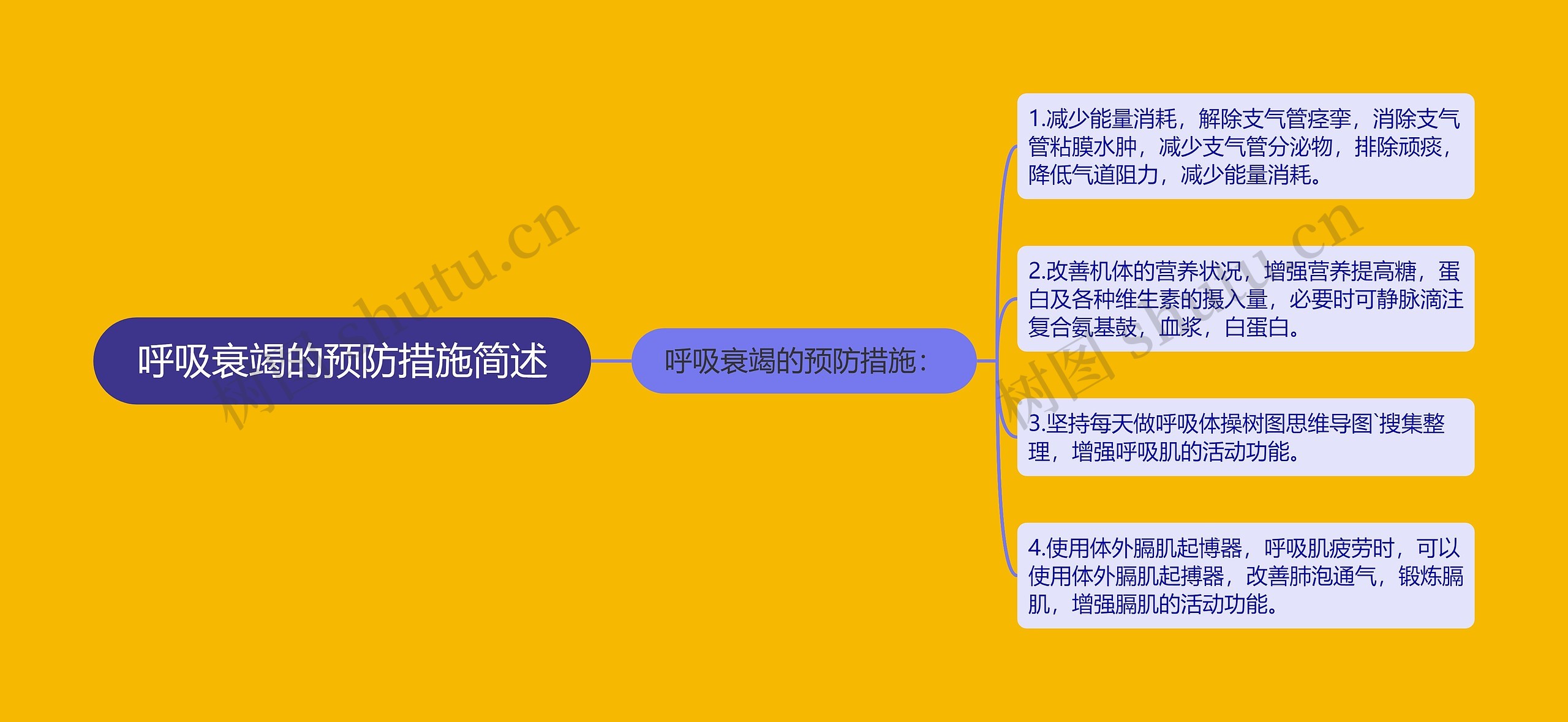 呼吸衰竭的预防措施简述 呼吸衰竭的预防措施简述