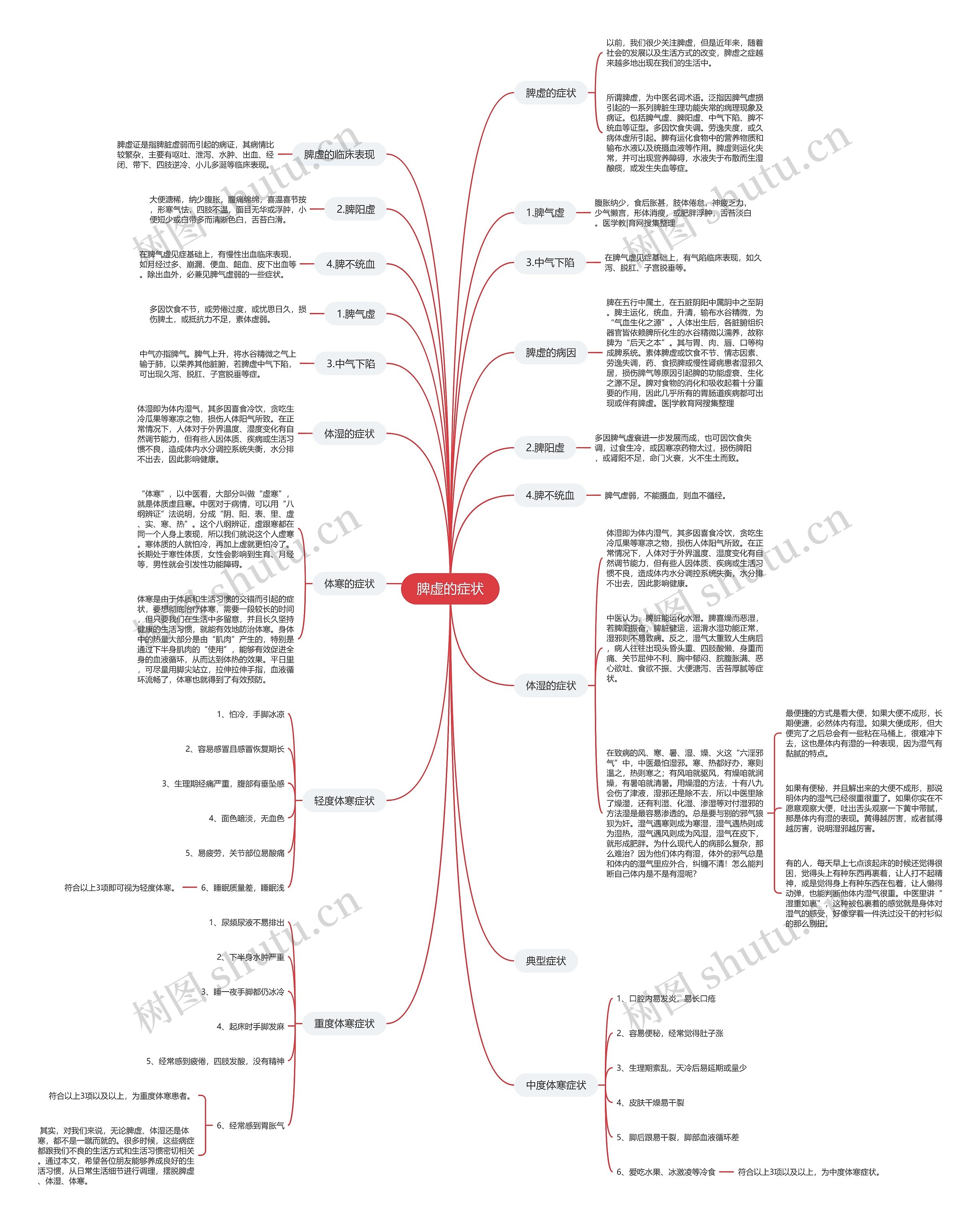 脾虚的症状思维导图