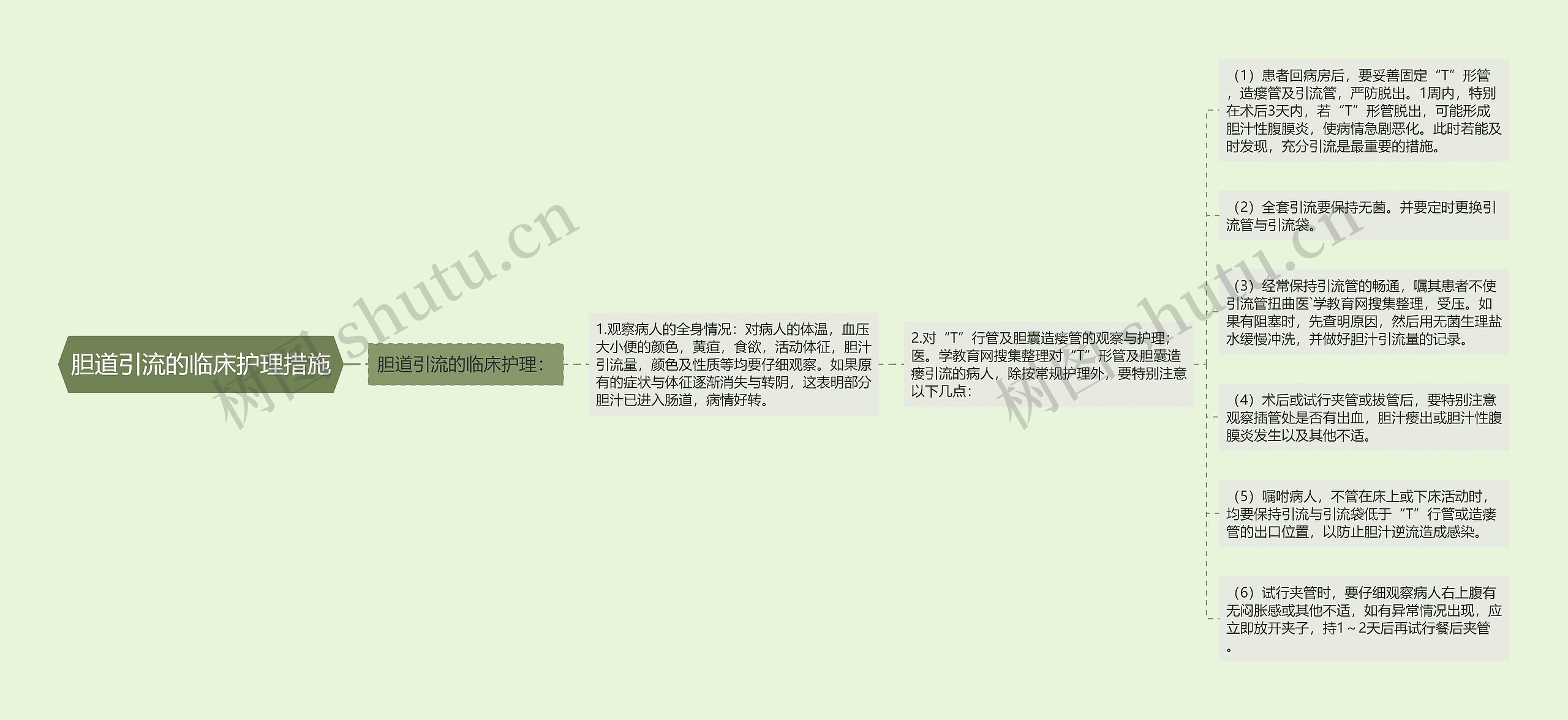 胆道引流的临床护理措施 胆道引流的临床护理措施