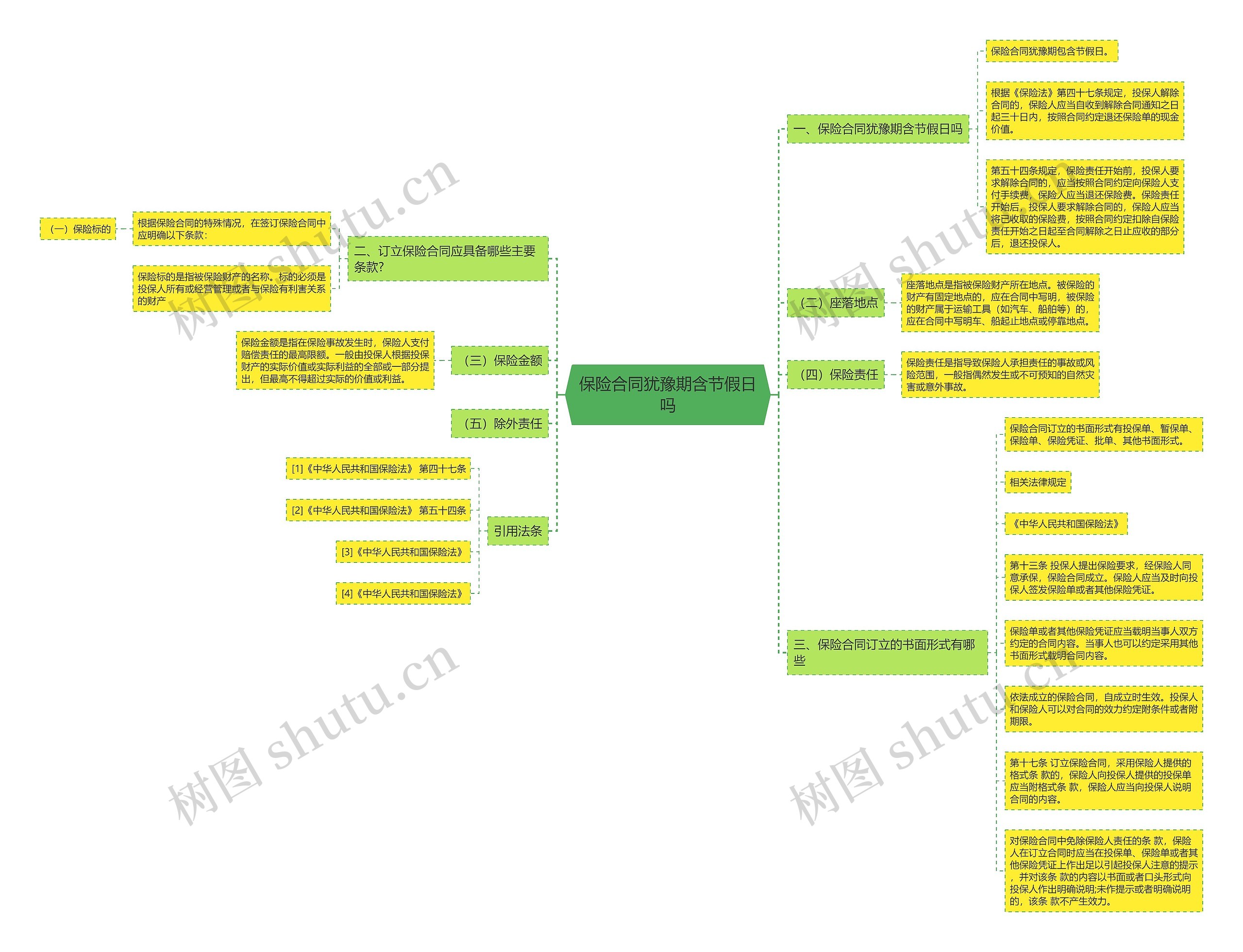 保险合同犹豫期含节假日吗 保险合同犹豫期含节假日吗
