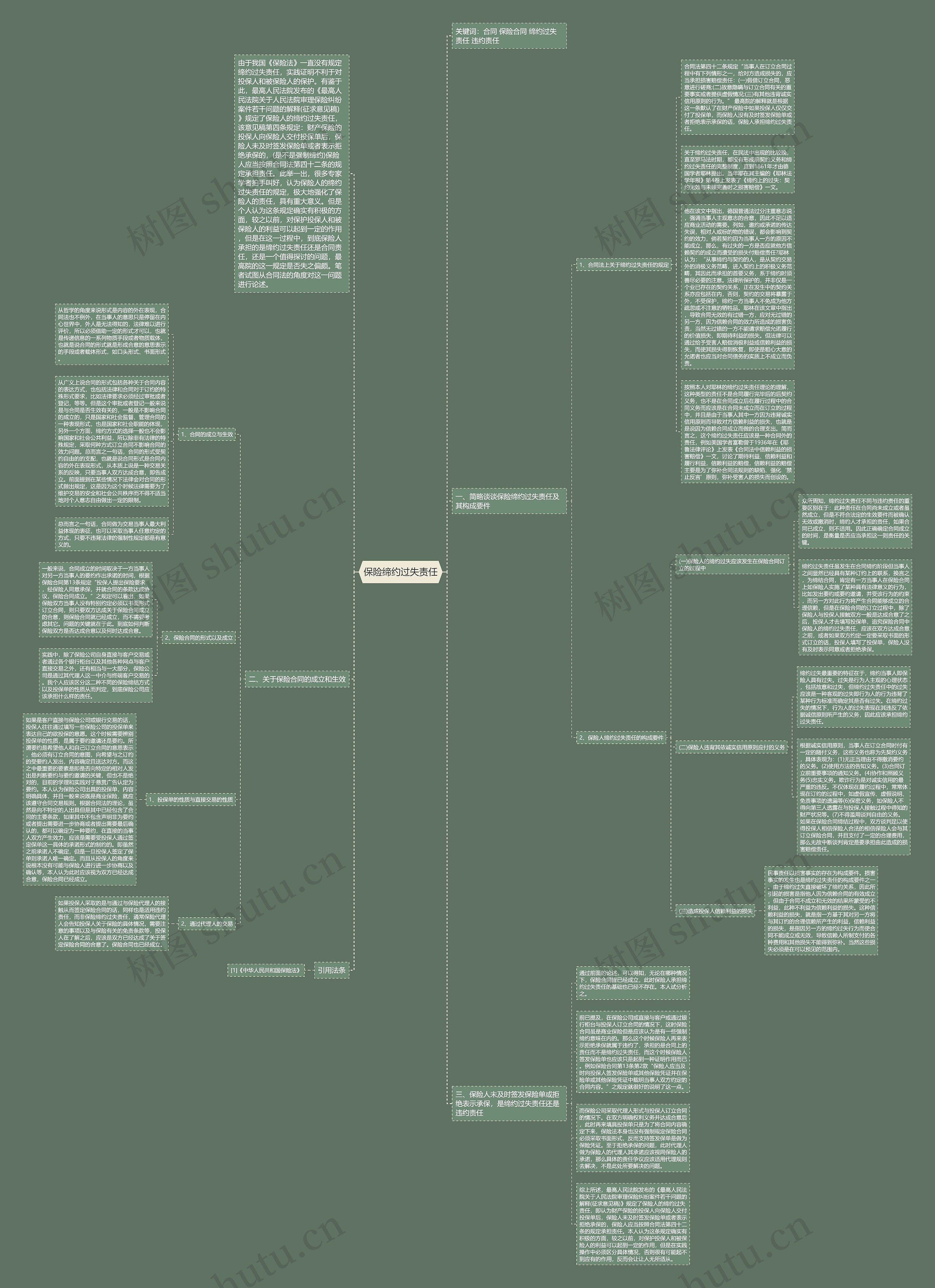 保险缔约过失责任思维导图