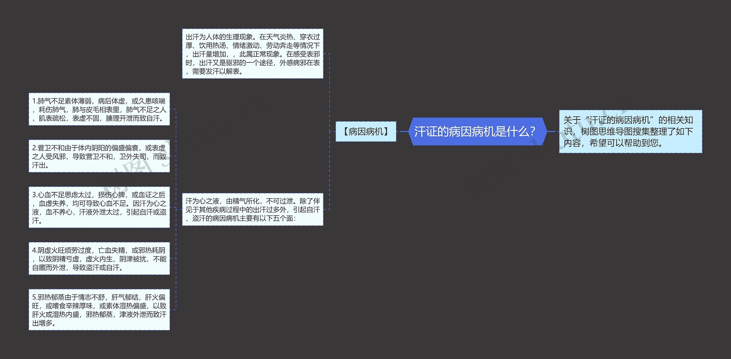 汗证的病因病机是什么？思维导图