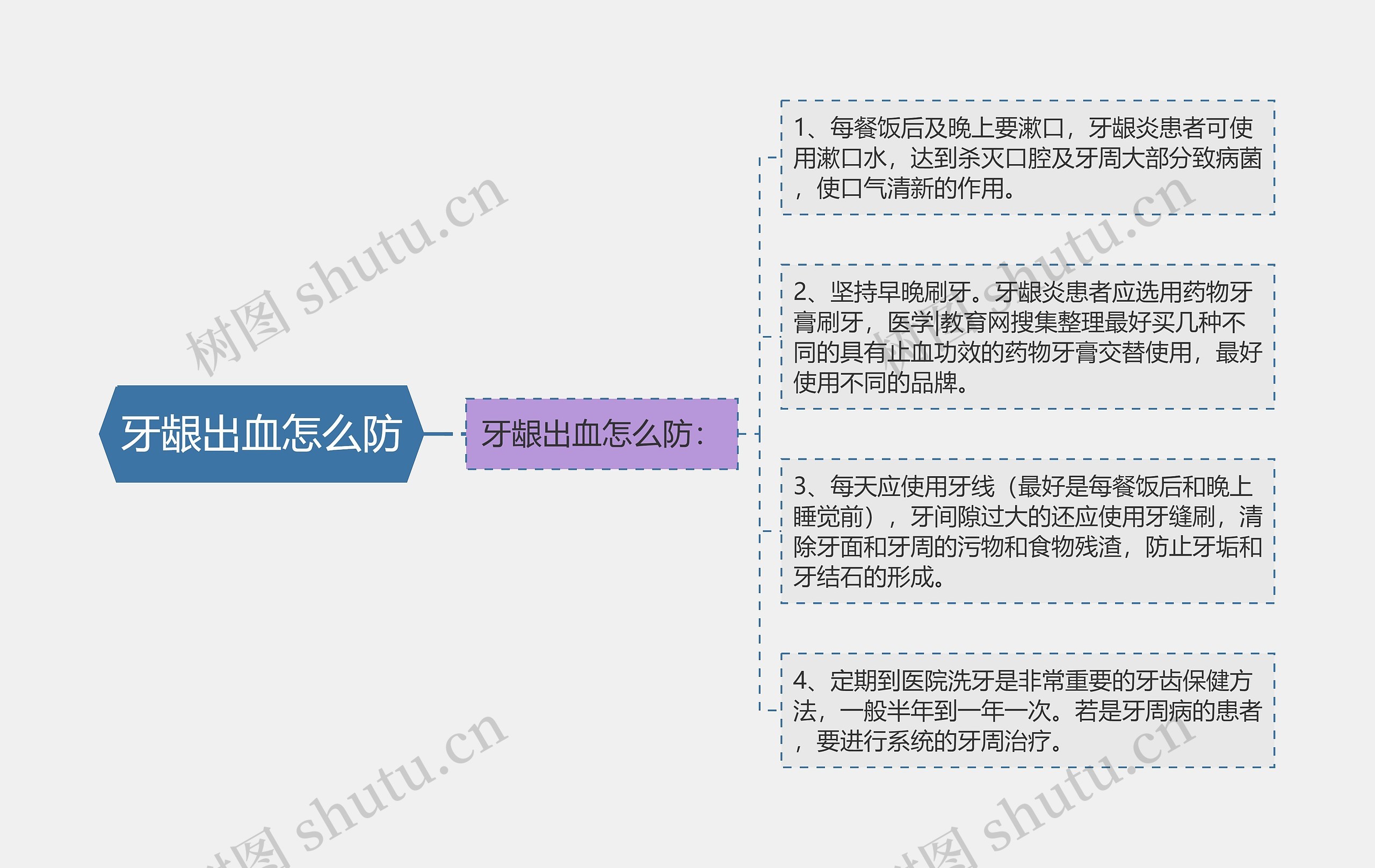 牙龈出血怎么防