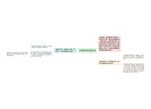 中焦病证及证候分析