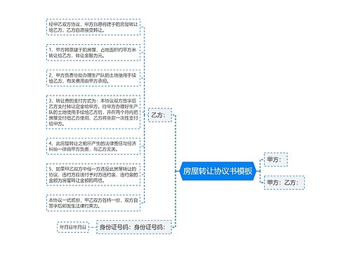 房屋转让协议书模板